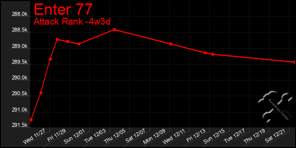 Last 31 Days Graph of Enter 77