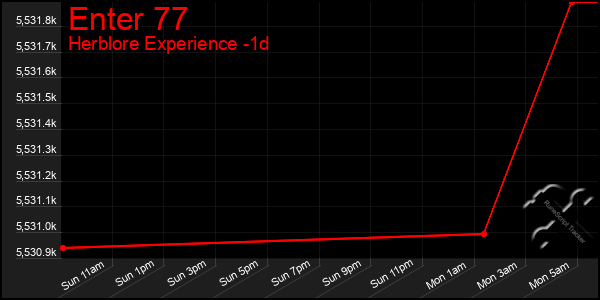 Last 24 Hours Graph of Enter 77