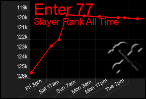 Total Graph of Enter 77