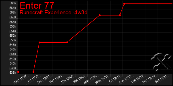 Last 31 Days Graph of Enter 77