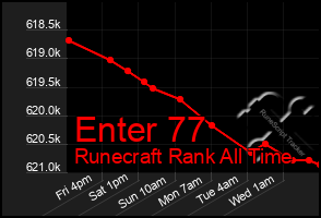 Total Graph of Enter 77