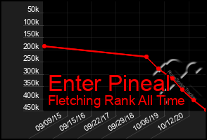 Total Graph of Enter Pineal