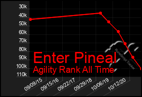 Total Graph of Enter Pineal