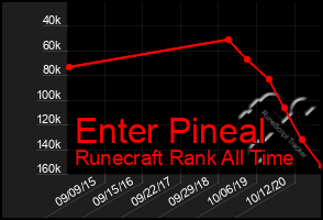 Total Graph of Enter Pineal