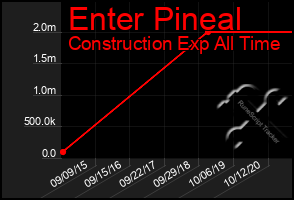 Total Graph of Enter Pineal