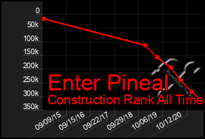 Total Graph of Enter Pineal