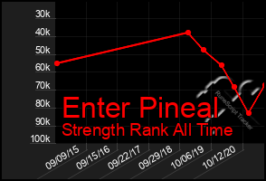 Total Graph of Enter Pineal