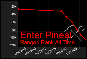 Total Graph of Enter Pineal