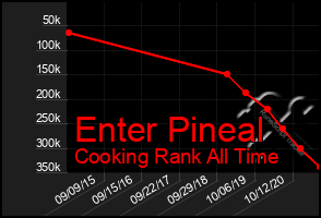 Total Graph of Enter Pineal