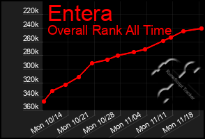 Total Graph of Entera