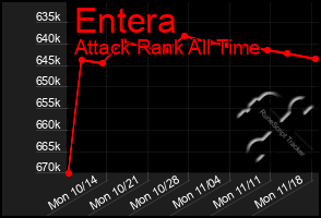 Total Graph of Entera