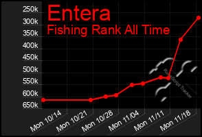 Total Graph of Entera