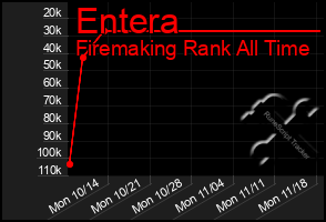 Total Graph of Entera