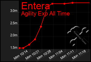 Total Graph of Entera