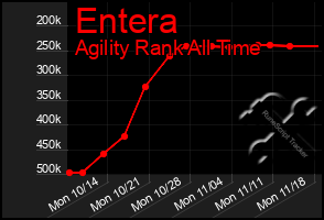 Total Graph of Entera