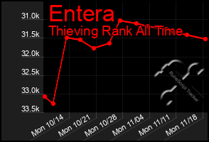 Total Graph of Entera