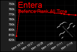 Total Graph of Entera