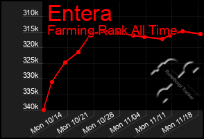 Total Graph of Entera