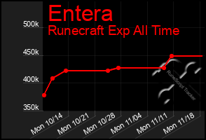 Total Graph of Entera