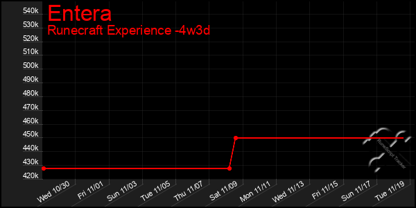 Last 31 Days Graph of Entera