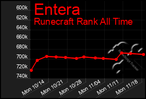 Total Graph of Entera