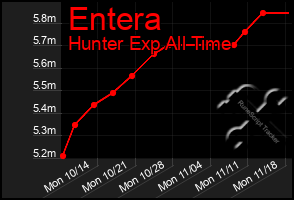 Total Graph of Entera