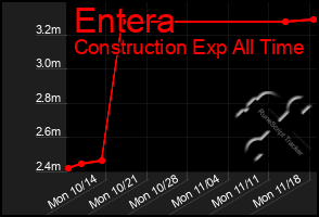 Total Graph of Entera