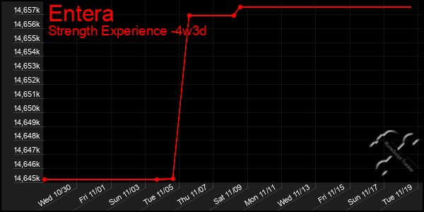 Last 31 Days Graph of Entera