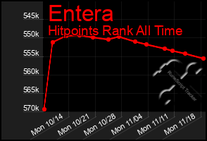 Total Graph of Entera