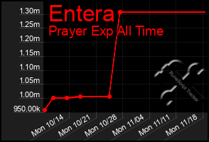 Total Graph of Entera