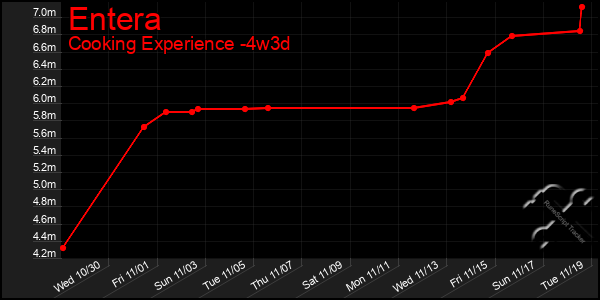 Last 31 Days Graph of Entera