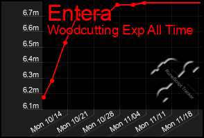 Total Graph of Entera