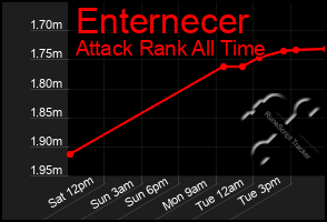 Total Graph of Enternecer