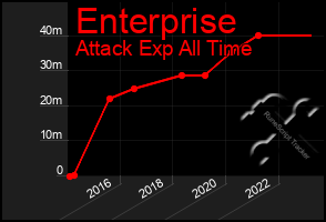 Total Graph of Enterprise