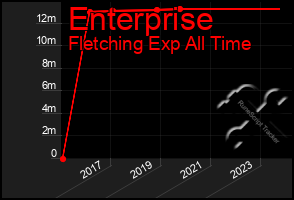 Total Graph of Enterprise