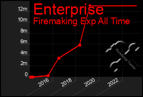 Total Graph of Enterprise