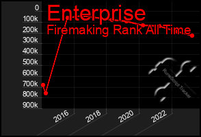 Total Graph of Enterprise