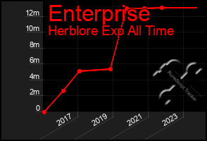 Total Graph of Enterprise