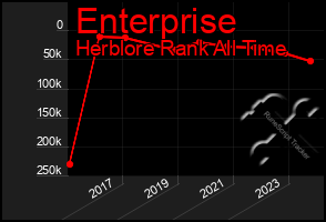 Total Graph of Enterprise