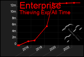 Total Graph of Enterprise