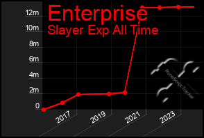 Total Graph of Enterprise