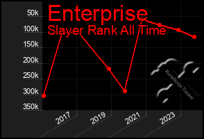 Total Graph of Enterprise