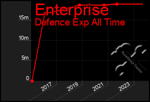 Total Graph of Enterprise