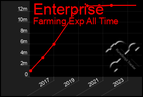 Total Graph of Enterprise