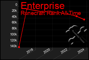 Total Graph of Enterprise