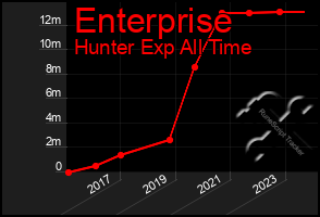 Total Graph of Enterprise