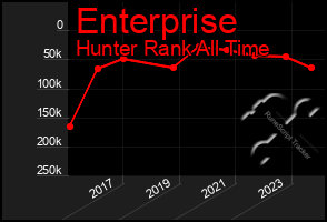 Total Graph of Enterprise