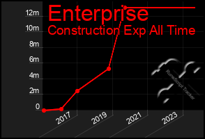 Total Graph of Enterprise