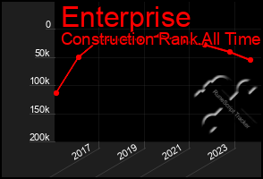 Total Graph of Enterprise