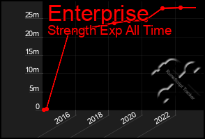 Total Graph of Enterprise